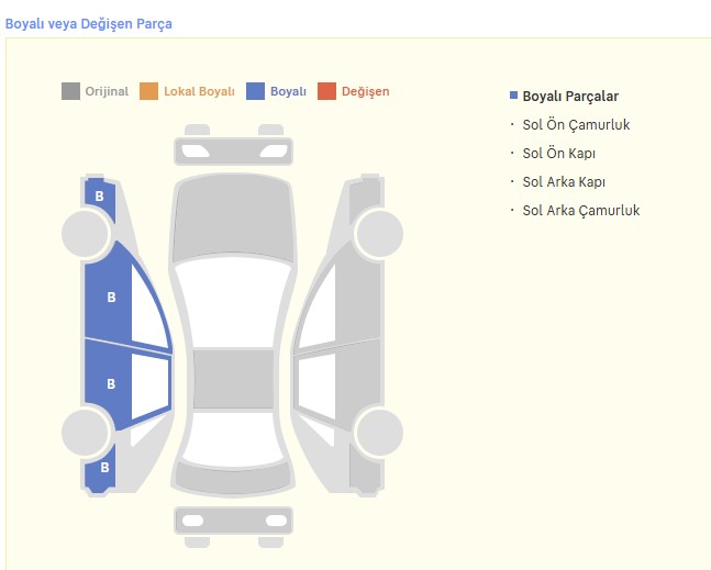 FORD TOURNEO COURIER TİTANİUM PLUS 2022 MODEL